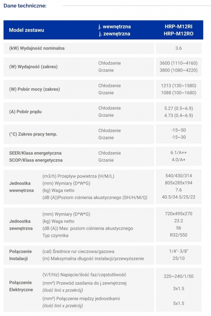 Klimatyzator Revolution - dane techniczne