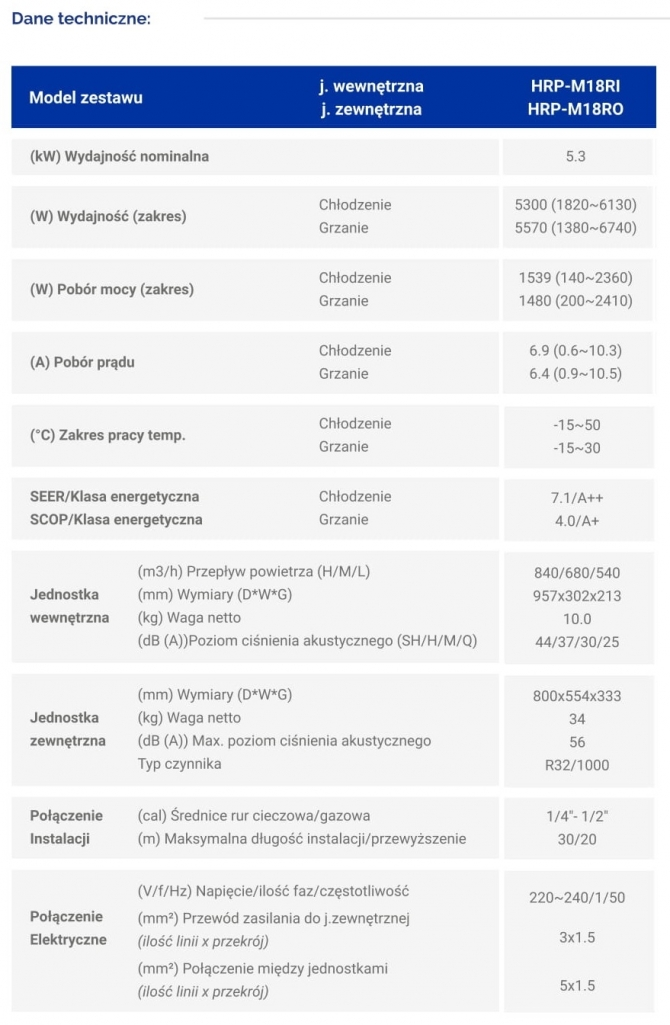 Klimatyzator Revolution - dane techniczne