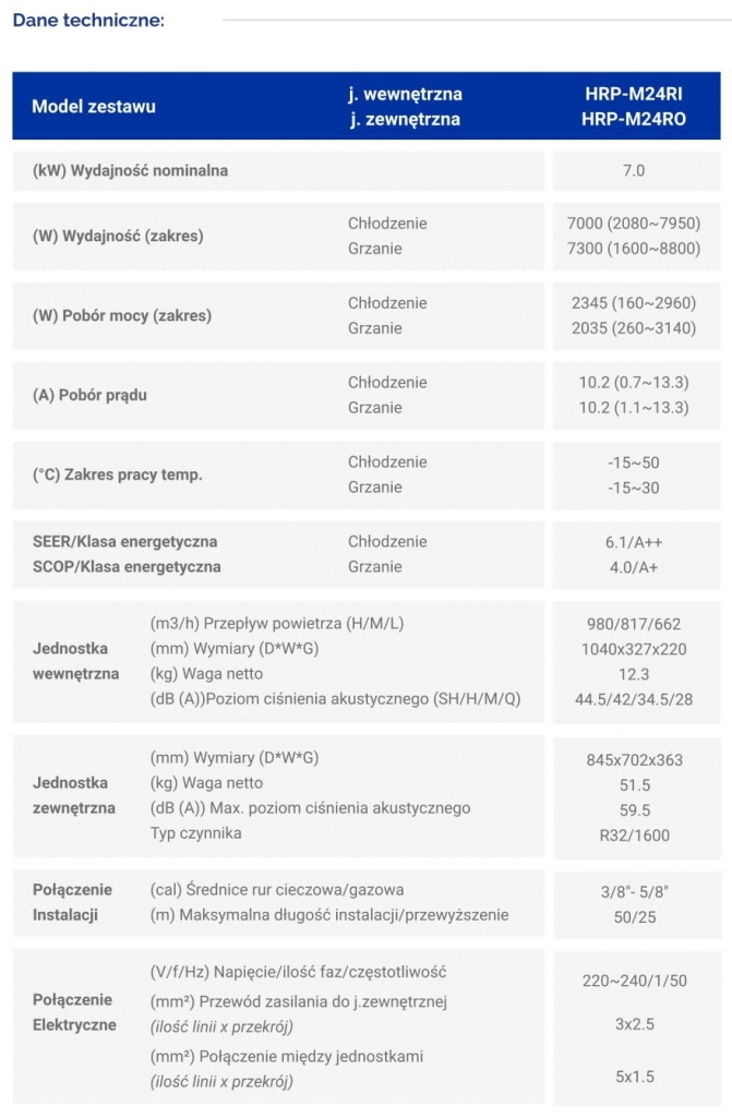 Klimatyzator Revolution - dane techniczne